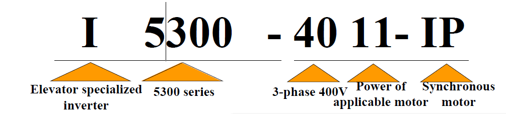 I5300E_closed_loop_inverter_name_rules